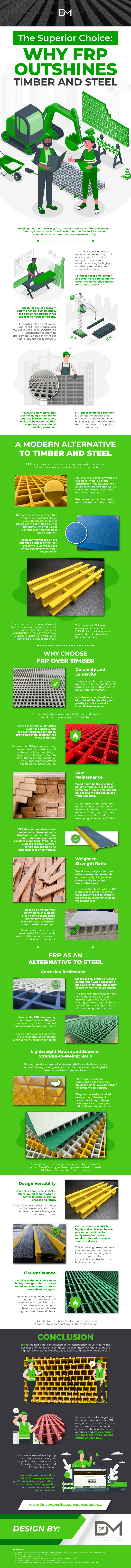 The-Superior-Choice-Why-FRP-Outshines-Timber-and-Steel-Infographic