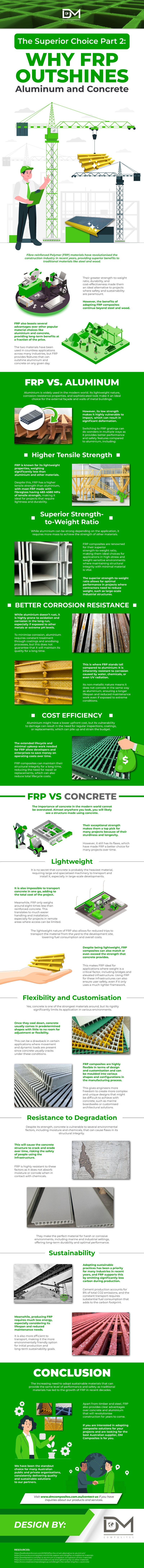 Why FRP Outshines Aluminum and Concrete