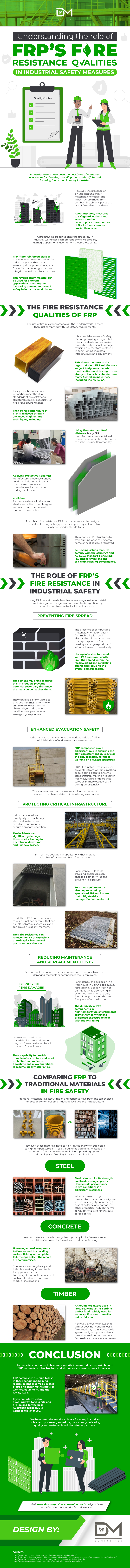 Understanding the Role of FRP’s Fire Resistance Qualities in Industrial Safety Measures