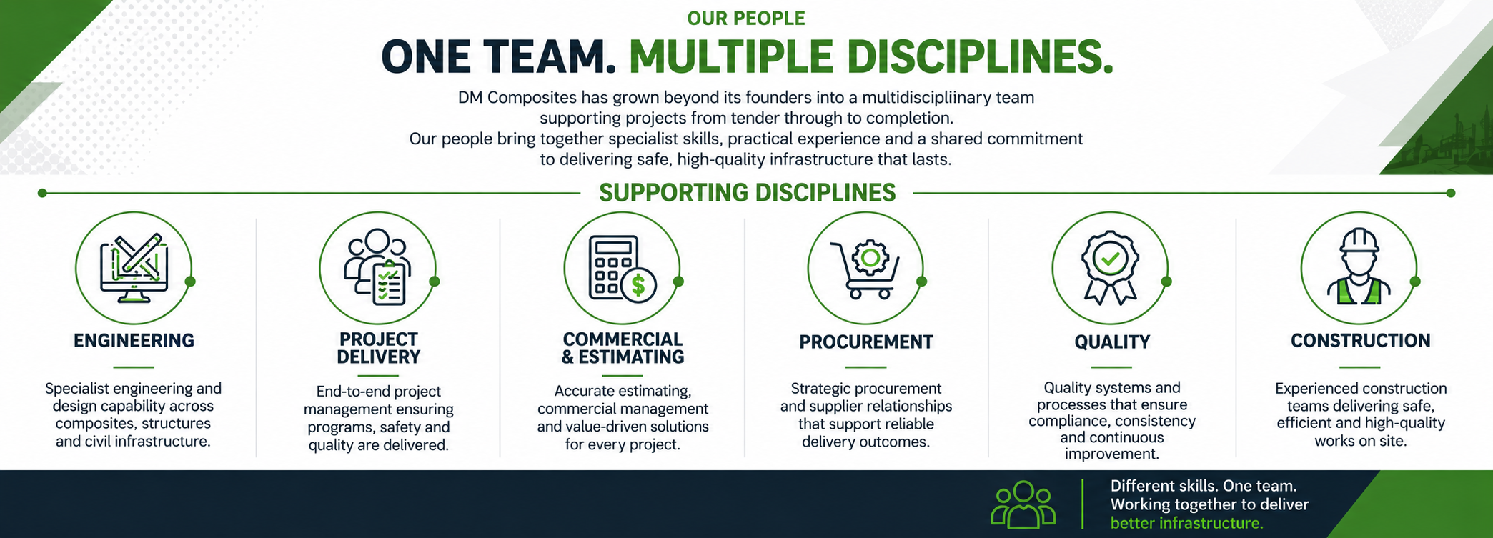 Multiple disciplines working together at DM Composites